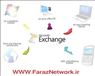 دانلود رایگان فیلم های آموزش فارسی Exchange Server