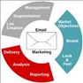 ارسال ایمیل انبوه تبلیغاتی و پنل ایمیل مارکتینگ حرفه ای