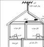 برق کشی ساختمان